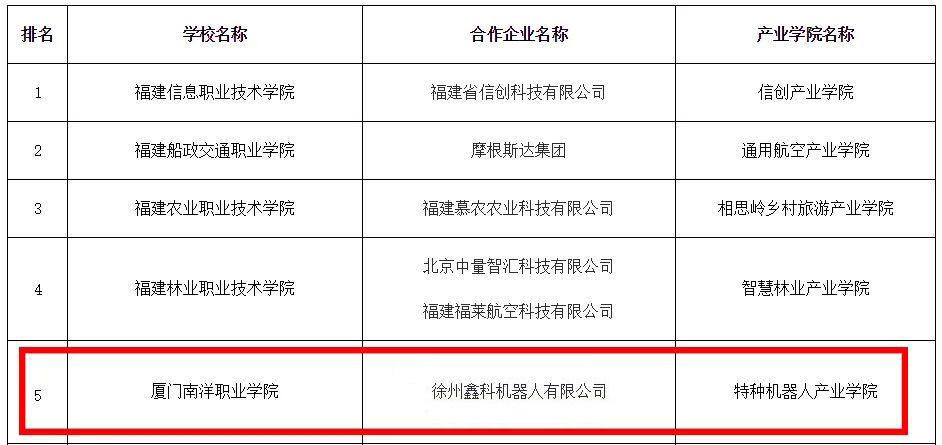 喜讯|鑫科机器人入选第二批高等职业院校产业学院试点项目名单